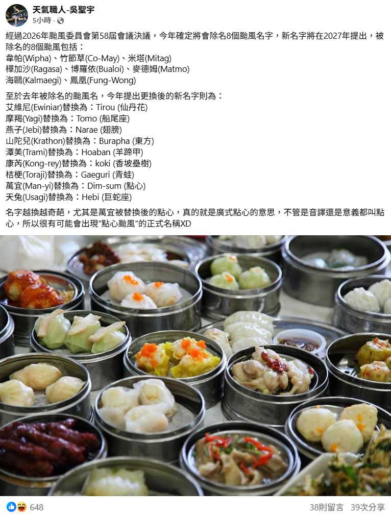 颱風名稱名單將出現新變化，其中「點心」與「青蛙」等替換名稱引發討論。（圖／翻攝自臉書，氣象粉專「天氣職人-吳聖宇」）