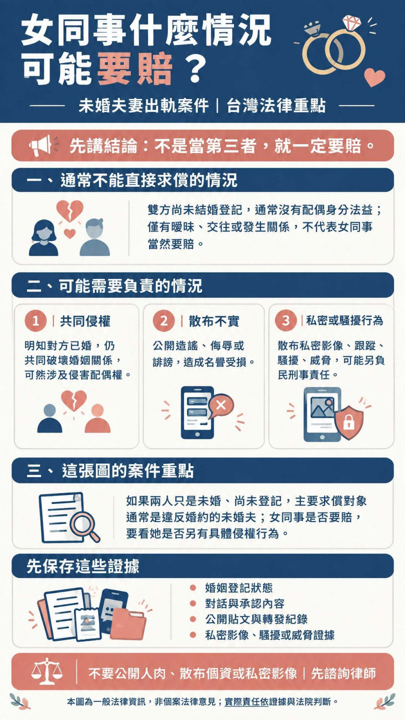 律師直言,未婚妻無法以「侵害配偶權」為由向第三者請求相關賠償。(圖/翻攝自Threads/jienuo_zeng)