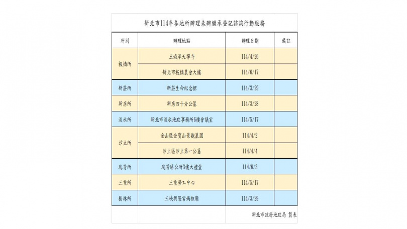 新北市地政局近期加強宣傳。（圖／新北市地政局提供）