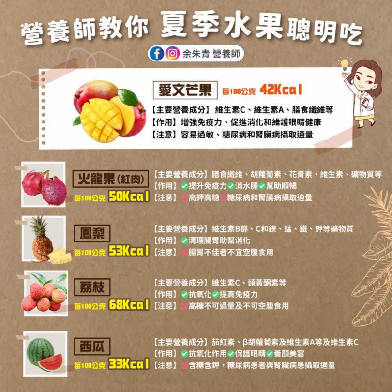 (圖/余朱青營養師臉書)