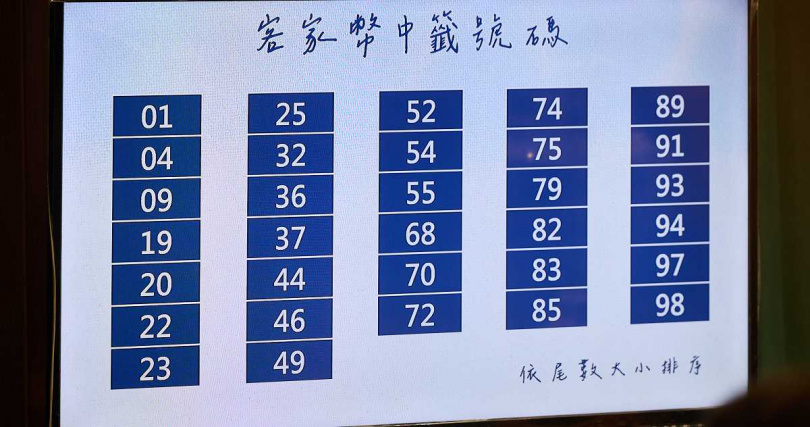 客委會「客家幣抽籤記者會」公布客家幣中籤號碼。（圖／客委會提供）