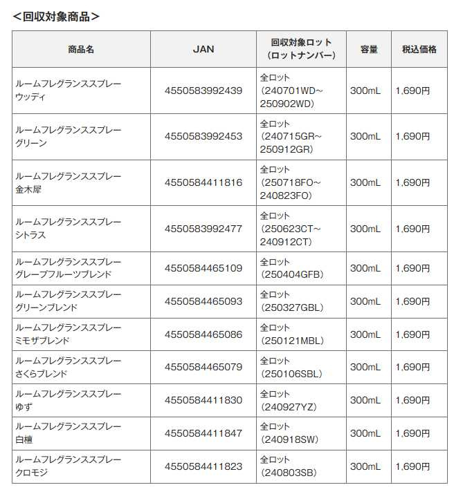 無印良品「室內香薰噴霧」部分產品宣布自主召回。(圖/良品計畫官網)