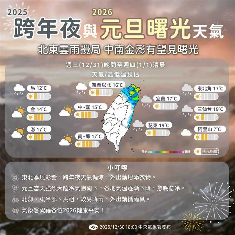 (圖/翻攝自臉書,報天氣 - 中央氣象署)