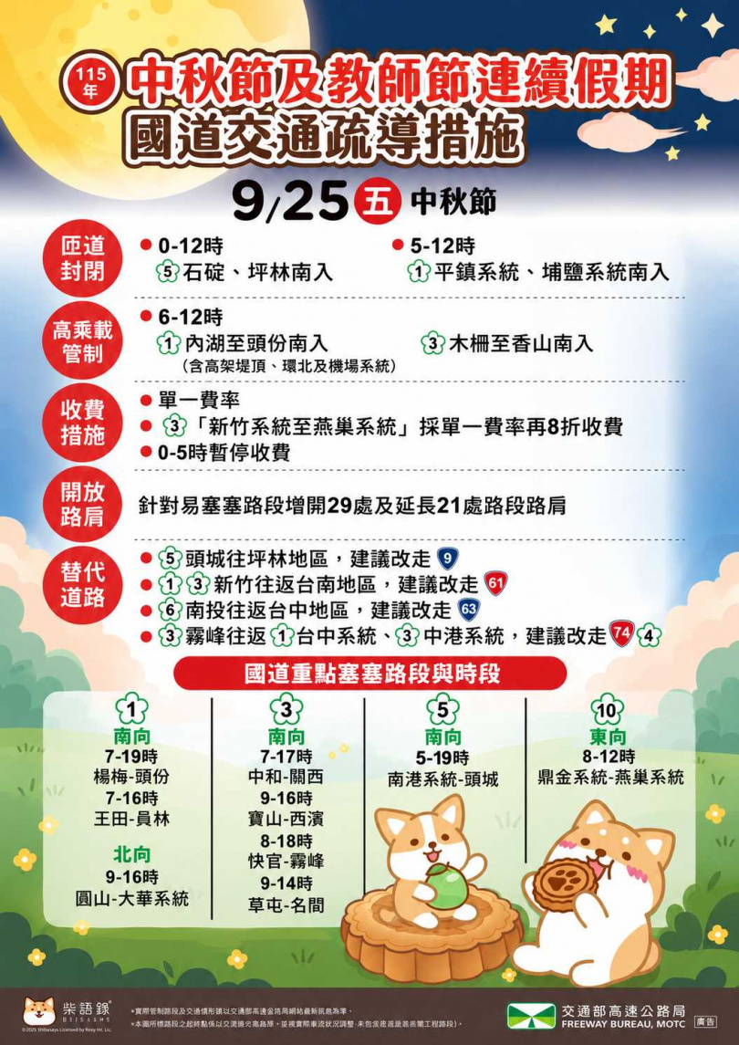 (圖/高公局)