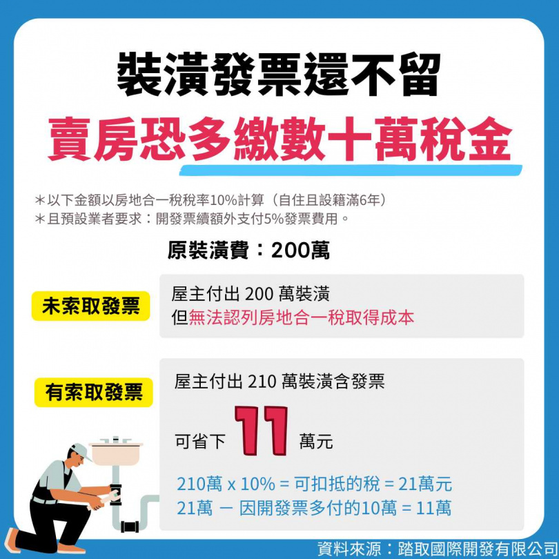 試算索取裝潢發票可扣抵之稅額。（圖／踏取國際開發提供）