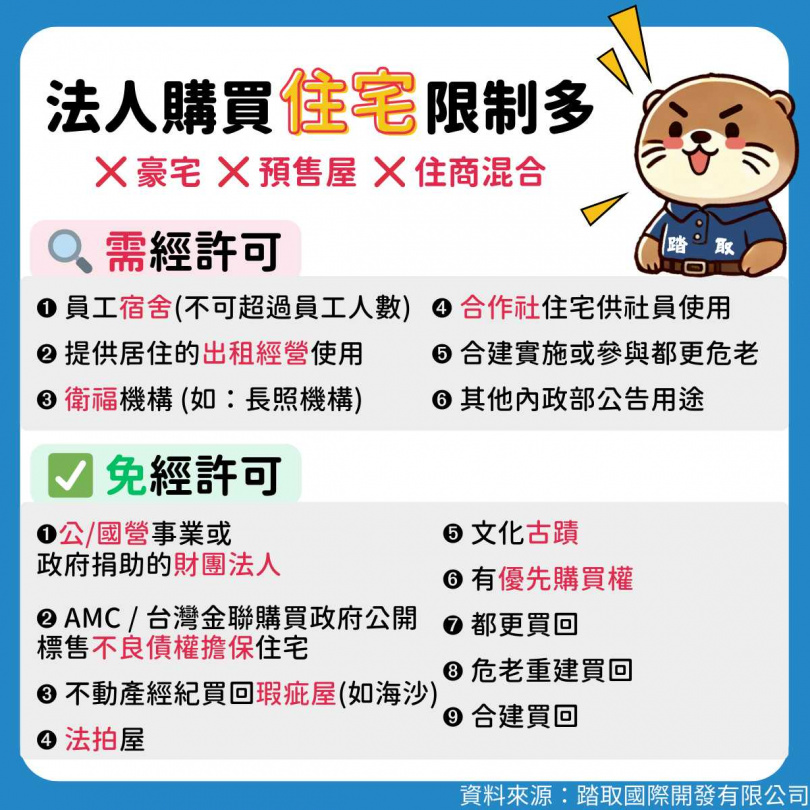 私法人購置住宅需符合兩大類限制，共15種使用用途。（圖／踏取國際開發提供）