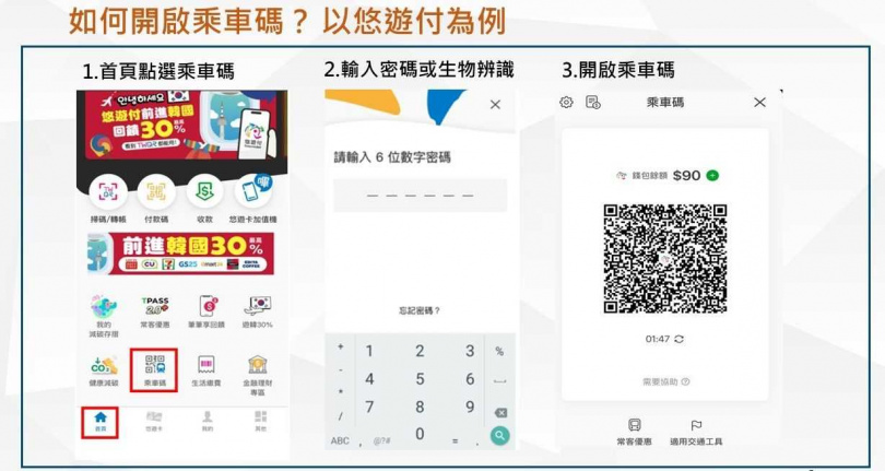 (圖/台北市政府交通局)