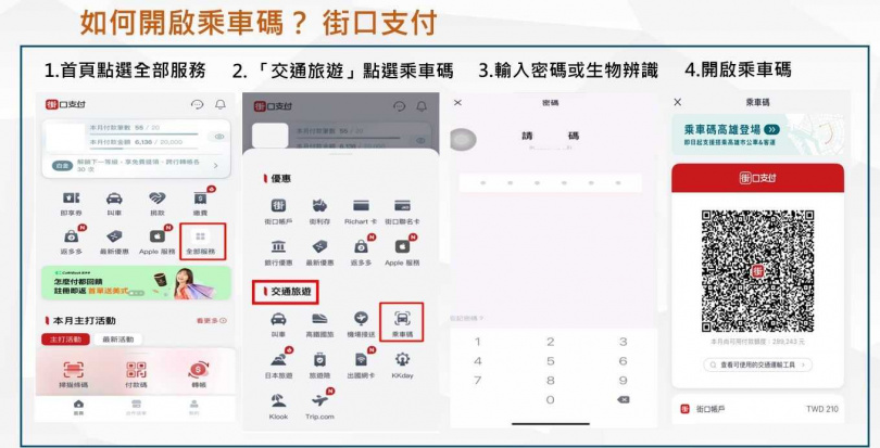 (圖/台北市政府交通局)