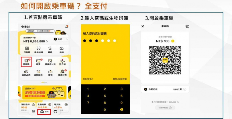 (圖/台北市政府交通局)
