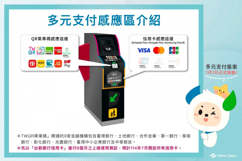 (圖/台北捷運官網)