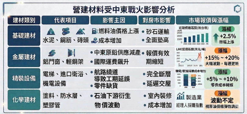 鄉林不動產研究室提供