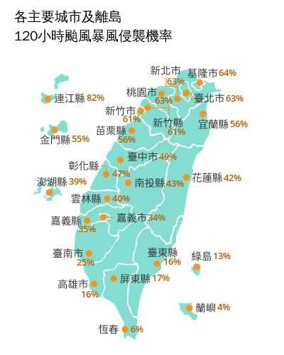 氣象署公布最新120小時暴風侵襲機率,連江縣達82%居全台最高。(圖/中央氣象署)