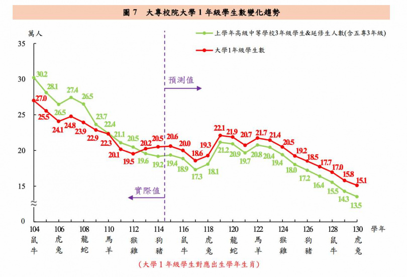 （圖／教育部提供）