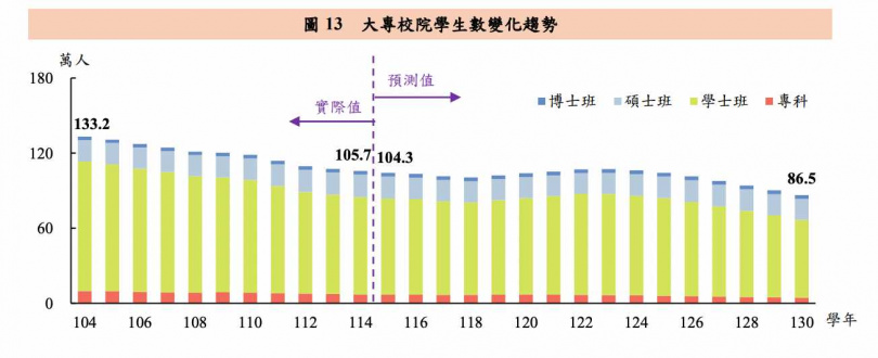 （圖／教育部提供）