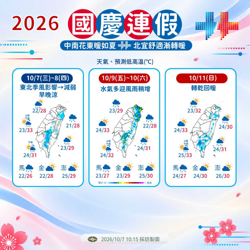 國慶連假天氣預測。(圖/氣象署提供)