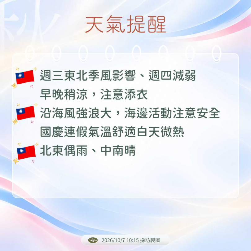 未來一周天氣。(圖/氣象署提供)