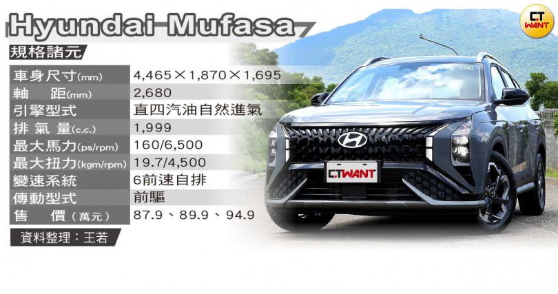 規格表（資料整理／王若）。