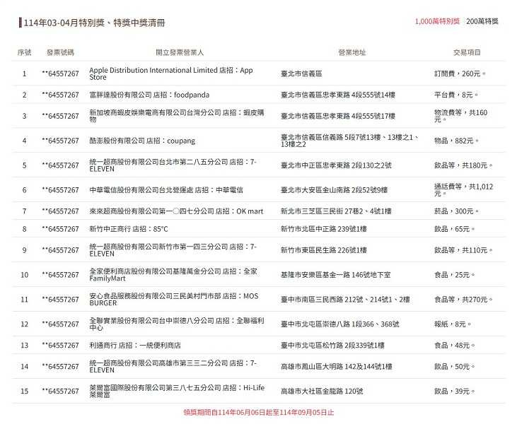 1000萬特別獎中獎清冊。（圖／翻攝自財政部官網）