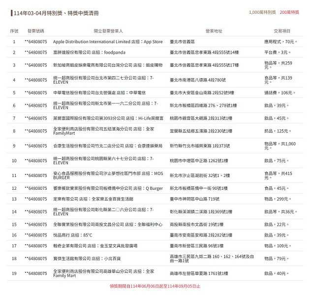 200萬特獎中獎清冊。（圖／翻攝自財政部官網）