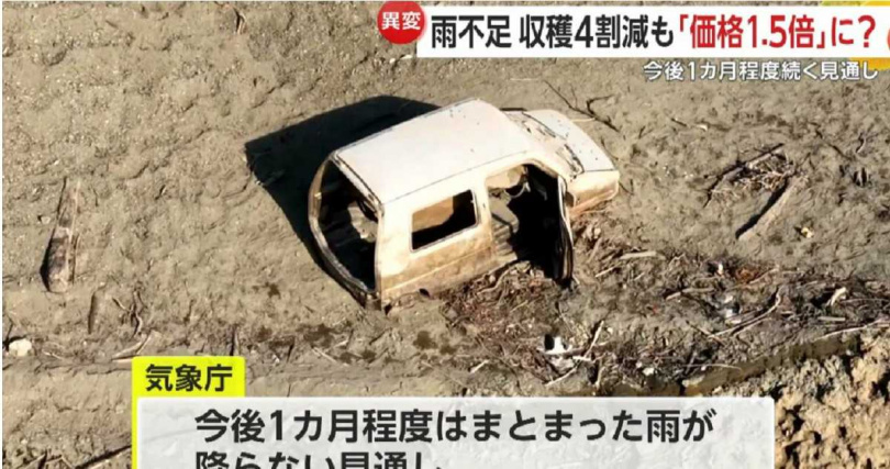 城山水壩蓄水量跌至22%，遠低於正常水位，進一步加劇缺水危機。