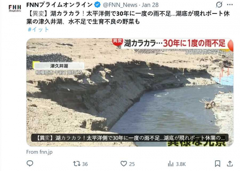 城山水壩蓄水量跌至22%，遠低於正常水位，進一步加劇缺水危機。（圖／翻攝自X，@FNN_News）