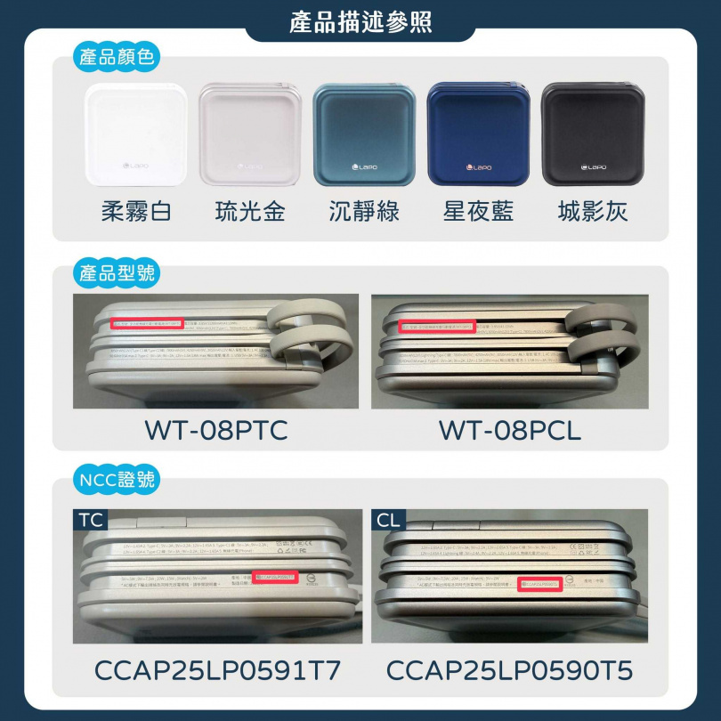 本次召回範圍涵蓋「WT-08PCL」及「WT-08PTC」2款型號。（圖／翻攝自Facebook／LAPO）