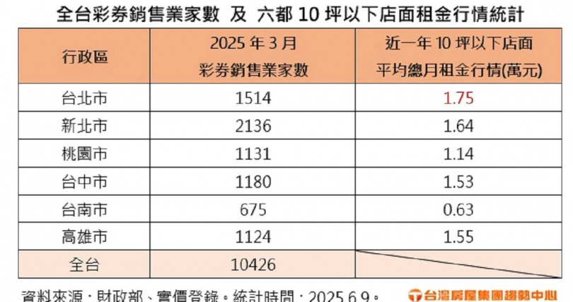 （圖／台灣房屋提供）