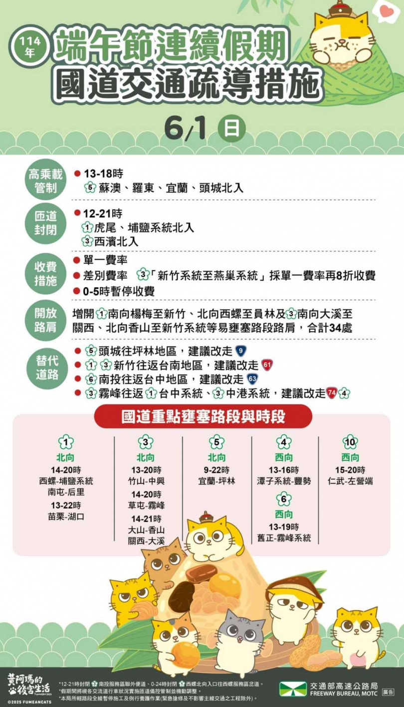 (圖/翻攝自高公局)