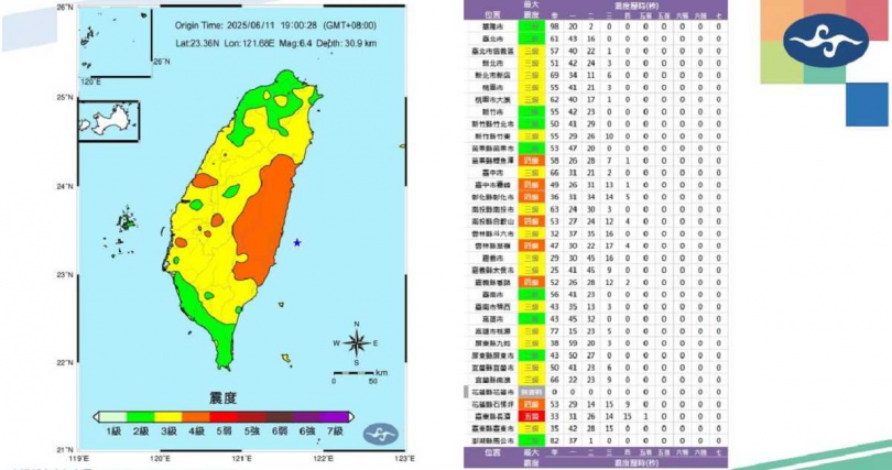 各縣市震感。(圖/中央氣象署提供)