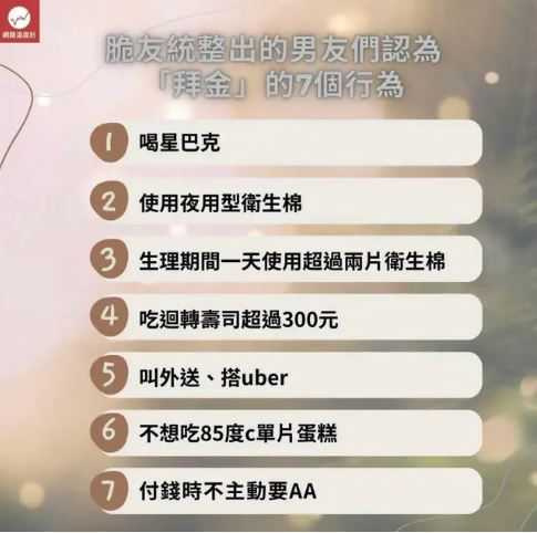 一份「脆（Threads）友統整男友們認為『拜金』的7個行為」引爆女性怒火。（圖／翻攝自Dcard）