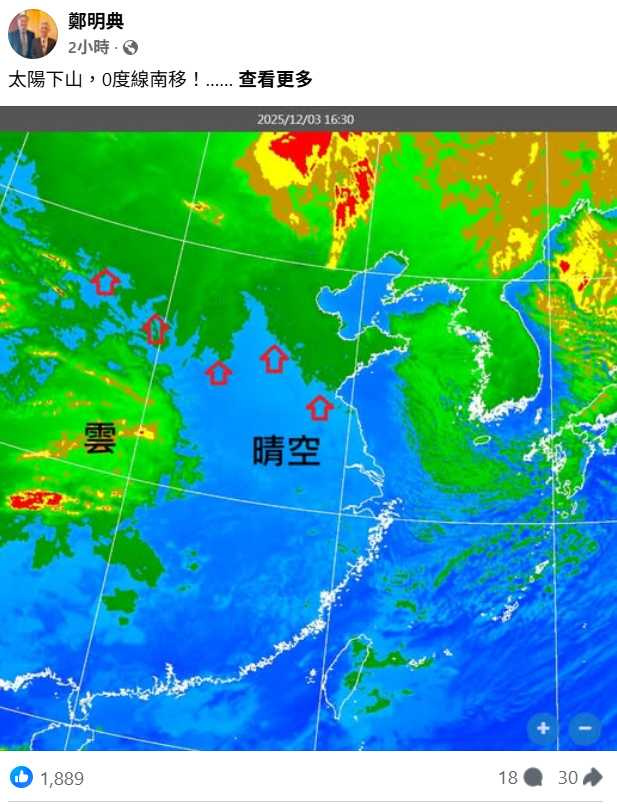 鄭明典指出，中國大陸上空出現大片晴空，0度線正迅速南壓至長江流域，示意圖為今（3日）傍晚衛星雲圖。（圖／翻攝自鄭明典臉書）