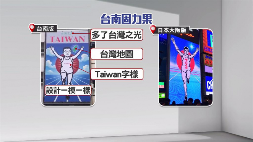 台南南區德興路上的透天厝看板，和日本大阪知名的固力果跑跑人招牌，版面設計一模一樣，只是台南版多了些台灣元素。（圖／民視新聞）