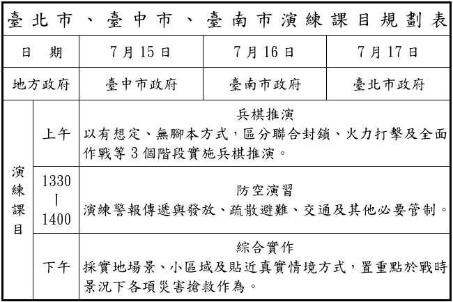 台北市、台中市、台南市演練課目規劃表。（圖／國防部提供）