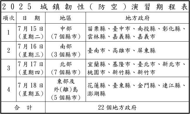中部、南部、北部、東部及外（離）島地區將於今年7月15日至18日採「分區異時」方式，依序實施演練。（圖／國防部提供）