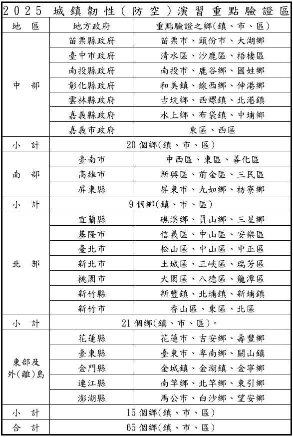 2025城鎮韌性（防空）演習重點驗證區。（圖／國防部提供）