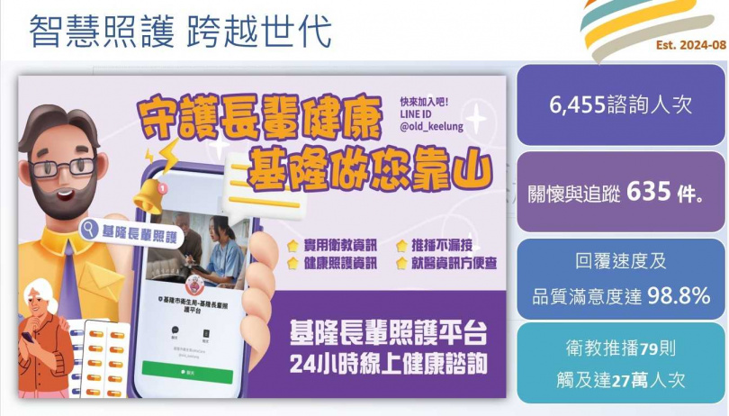 基隆市政府首創「親子與長輩照護平台」。（圖片提供／基隆市政府）