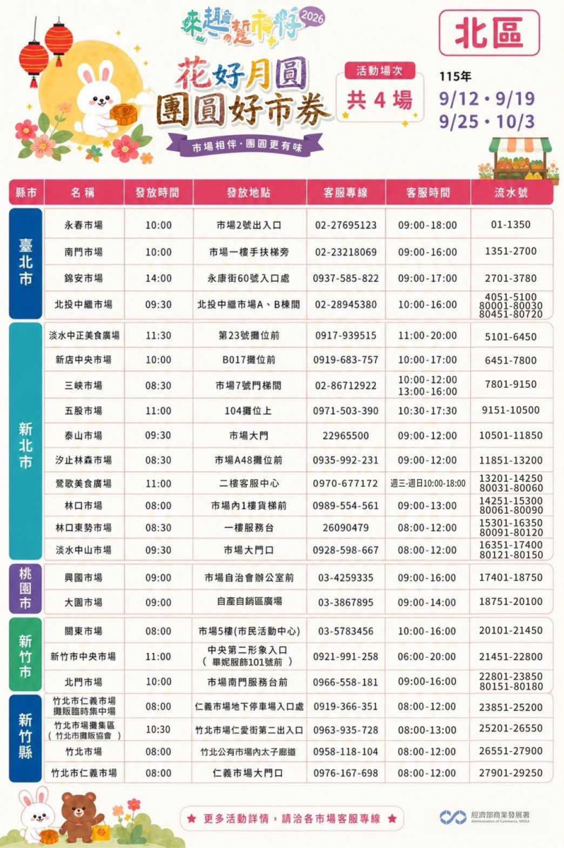 「花好月圓-團圓好市券」活動。(圖/翻攝自臉書/臺味好市.市場夜市通)