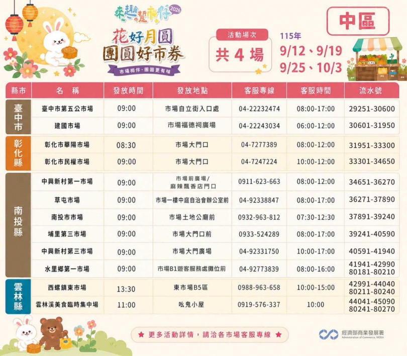 「花好月圓-團圓好市券」活動。(圖/翻攝自臉書/臺味好市.市場夜市通)
