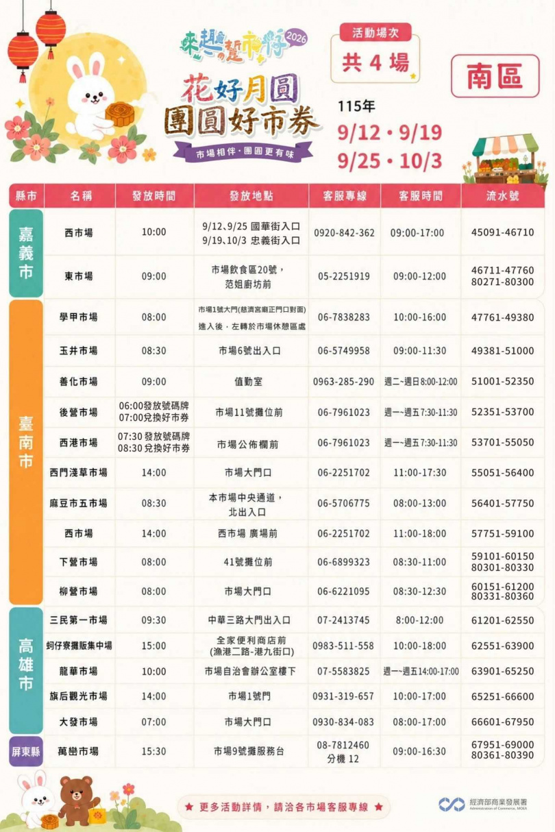 「花好月圓-團圓好市券」活動。(圖/翻攝自臉書/臺味好市.市場夜市通)