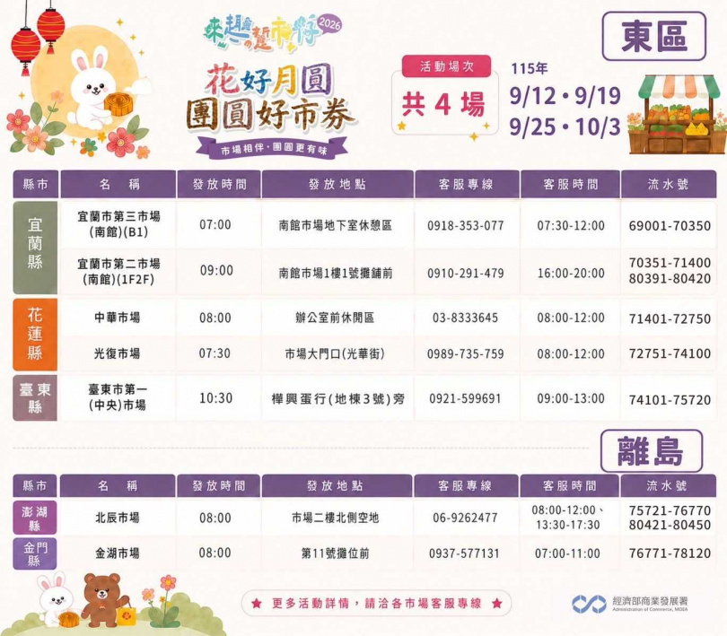「花好月圓-團圓好市券」活動。(圖/翻攝自臉書/臺味好市.市場夜市通)