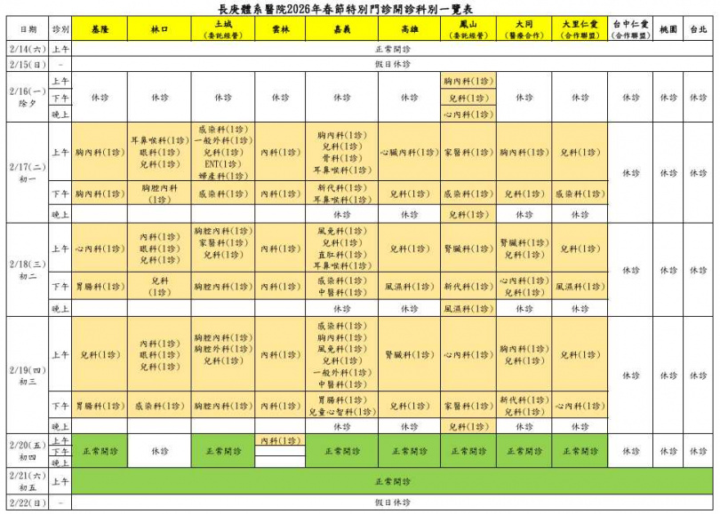 （圖／長庚醫院提供）