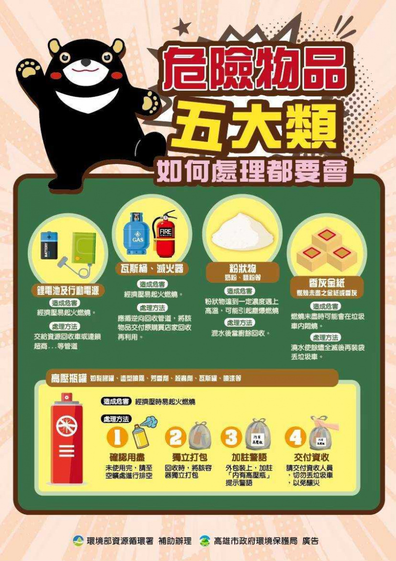 5類危險物品不得直接丟入垃圾車。（圖／翻攝自高雄市政府官網）