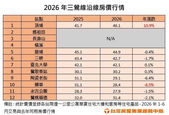 近一年新竹縣市主要行政區平均房價變化。（圖／中信房屋提供）