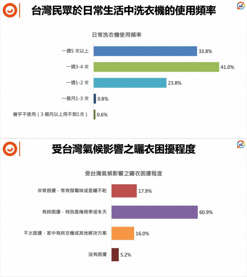 （圖／業者提供）。