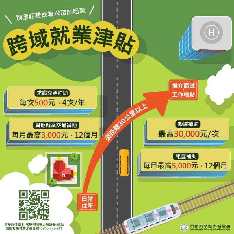 勞動部推出跨域就業津貼。（圖／勞動部）