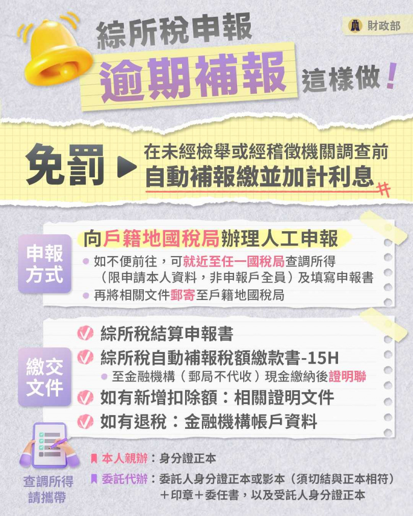 （圖／財政部）