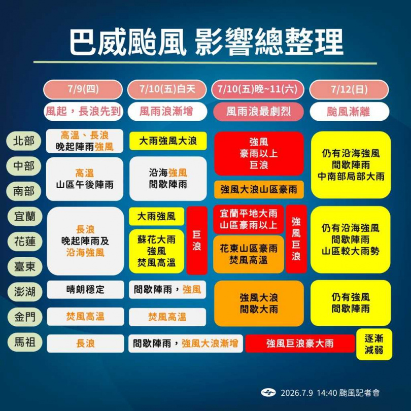 氣象署預估10日晚間至11日白天風雨最強,北部、東北部及中南部山區須防豪雨。(圖/氣象署提供)
