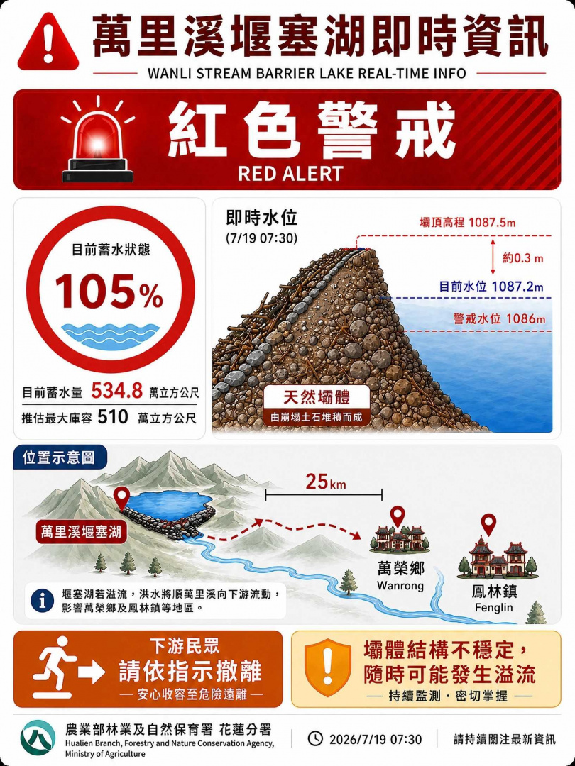 (圖/林保署花蓮分署提供)