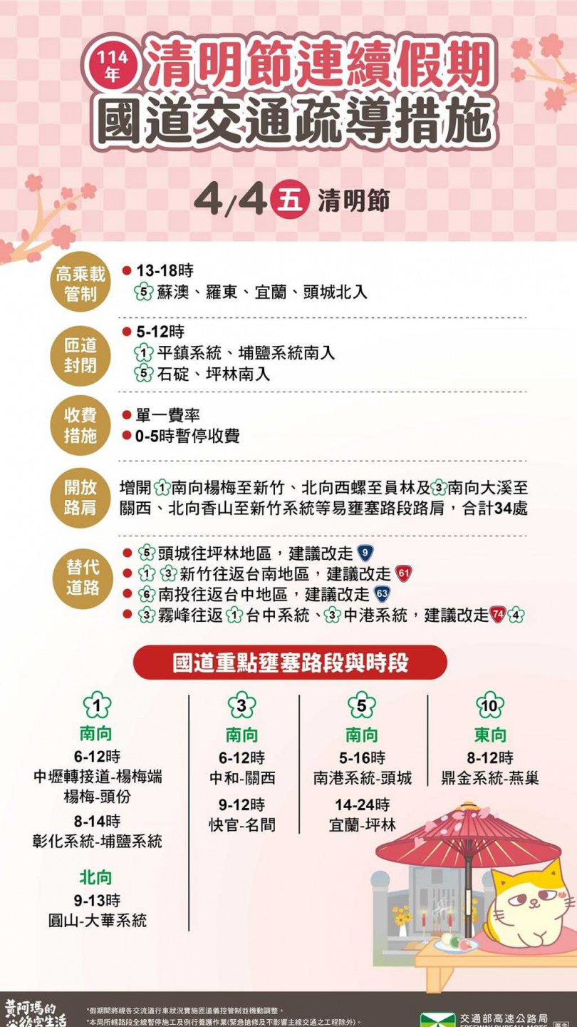 清明連假國道管制措施。（圖／高公局提供）