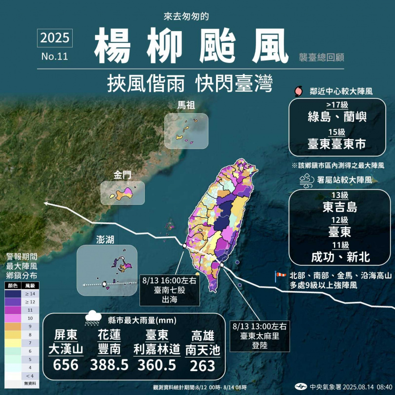 颱風「楊柳」來去匆匆。（圖／氣象署提供）